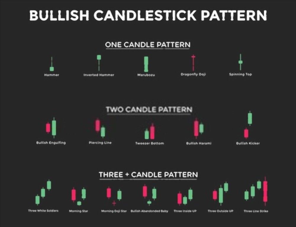 pola candlestick