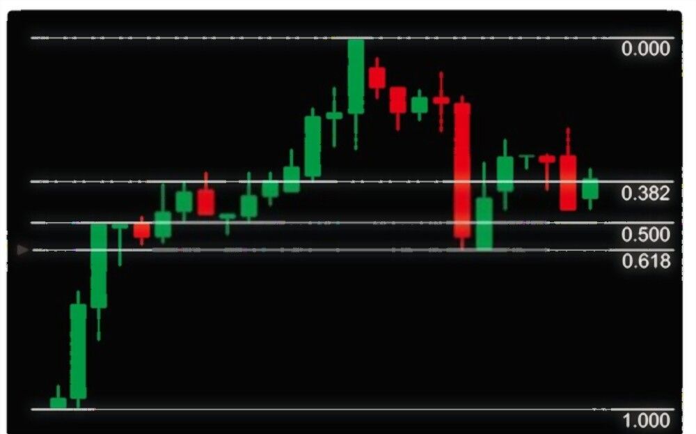 fibonacci trading