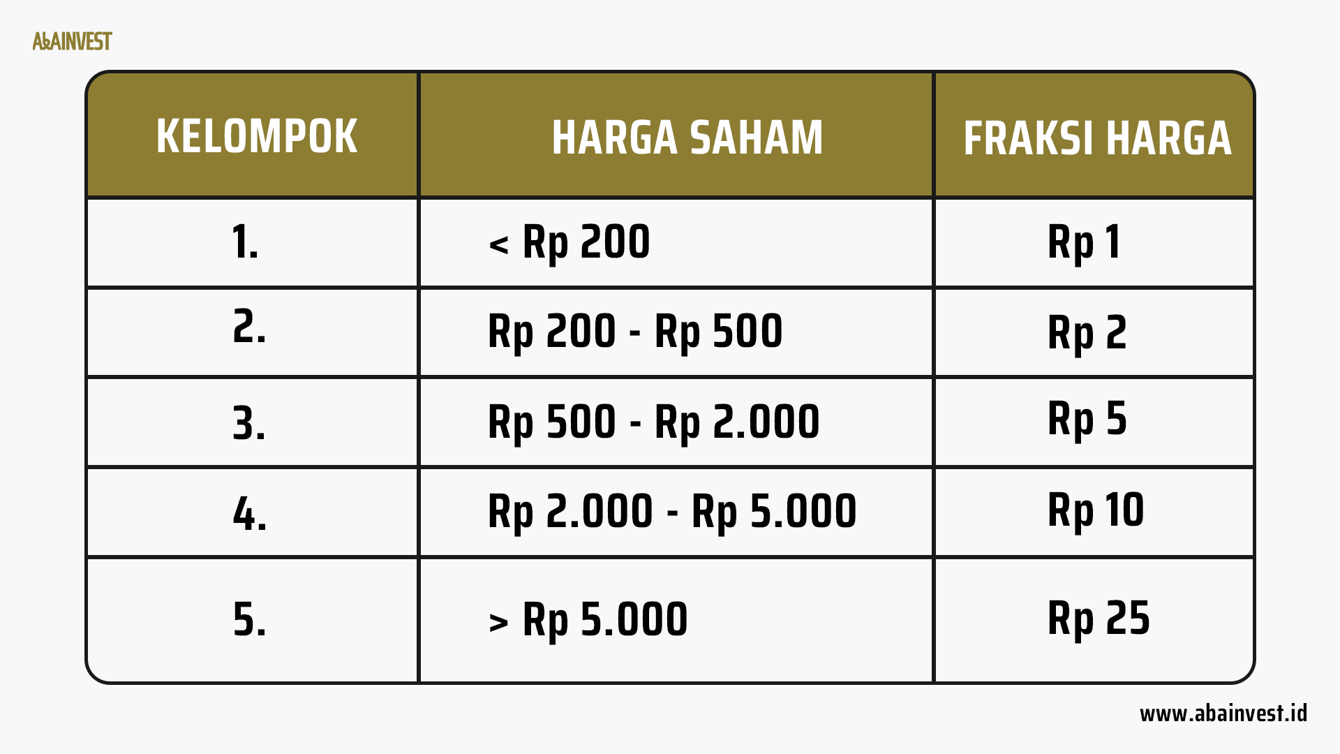 Fraksi saham