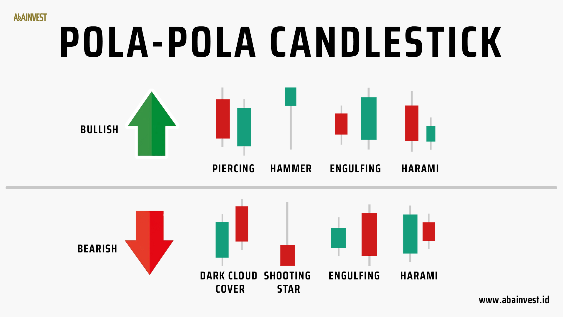 pola-pola candlestick