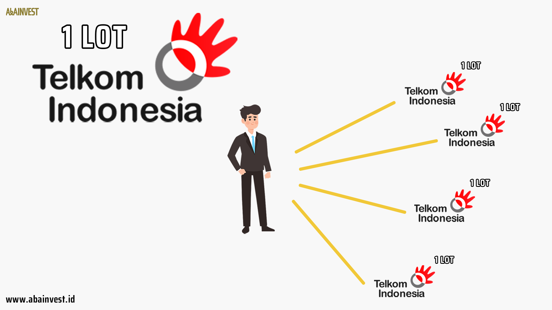right issue saham
