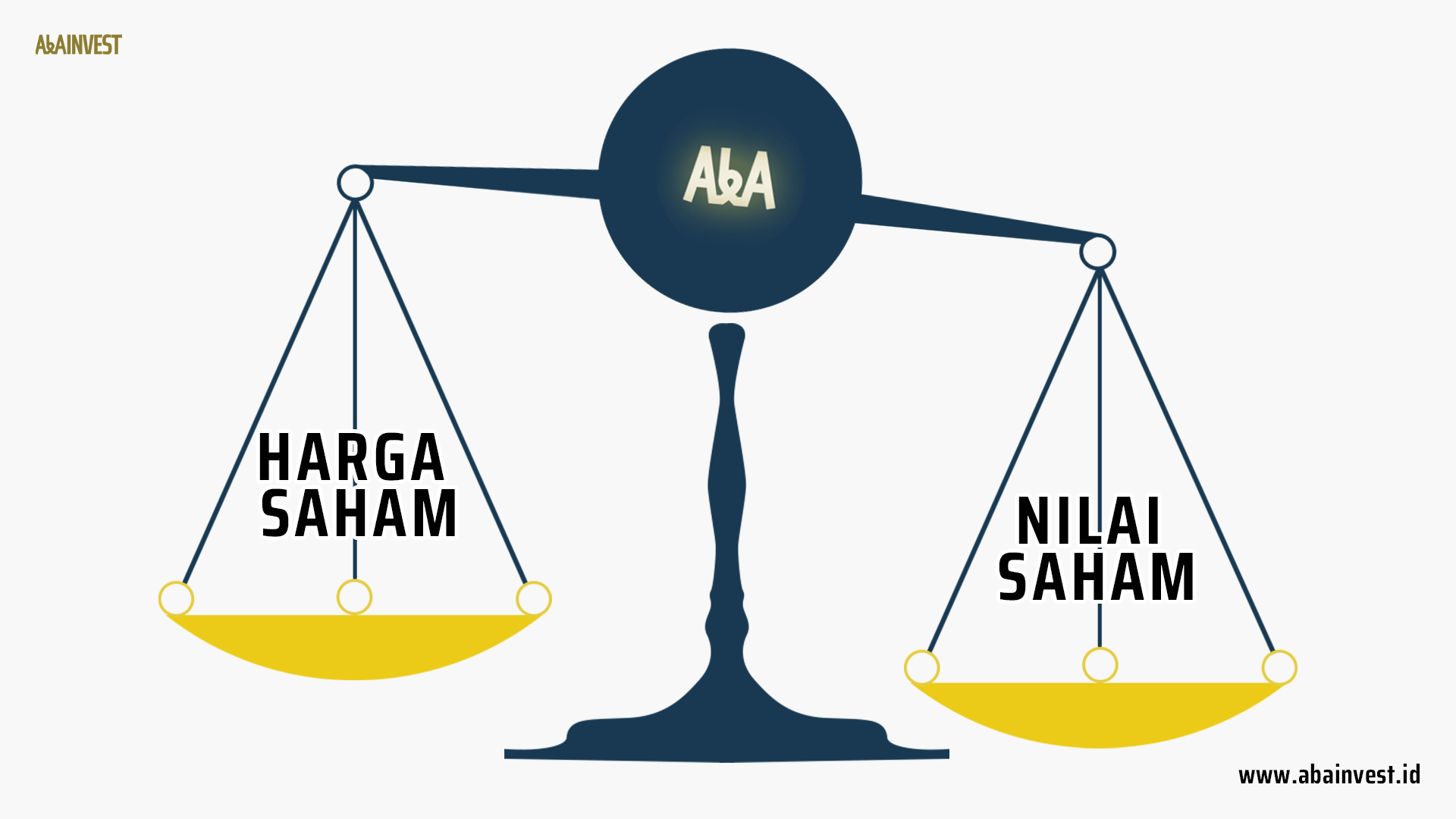 Valuasi Saham Adalah