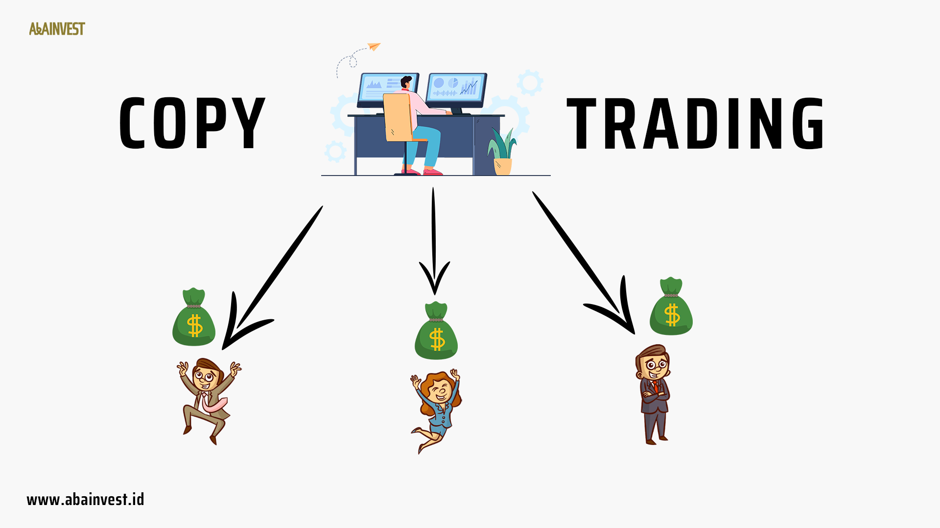 Copy Trading Adalah